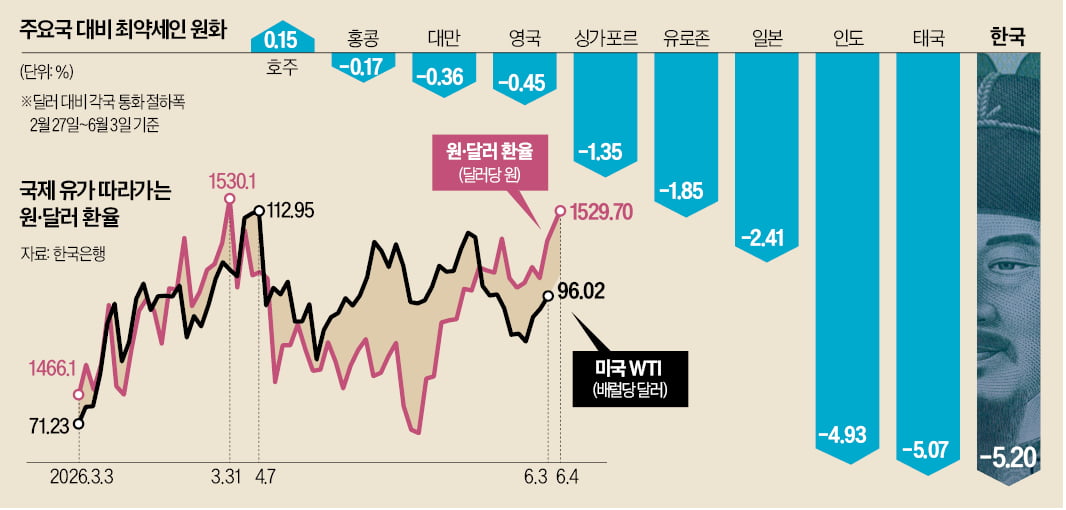 환율 급등 추이를 보여주는 분석 차트