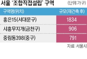 조합직접설립 방식 안내
