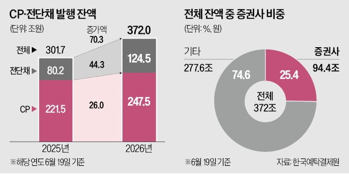 Interest rate chart