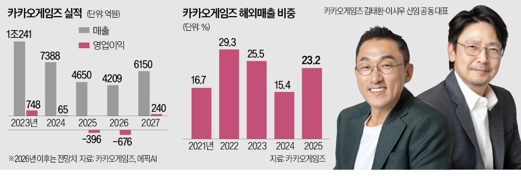 카카오게임즈 로고