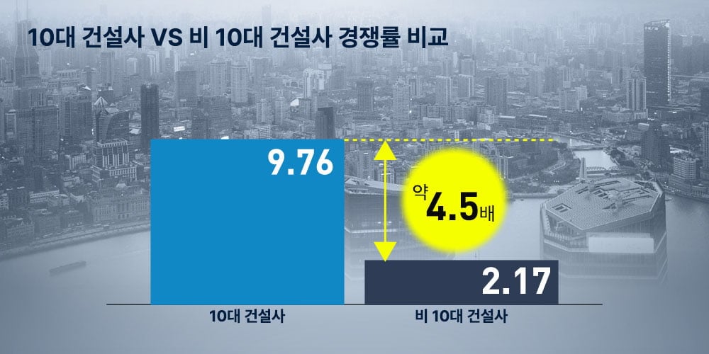 Top 10 Construction Brand Comparison Chart