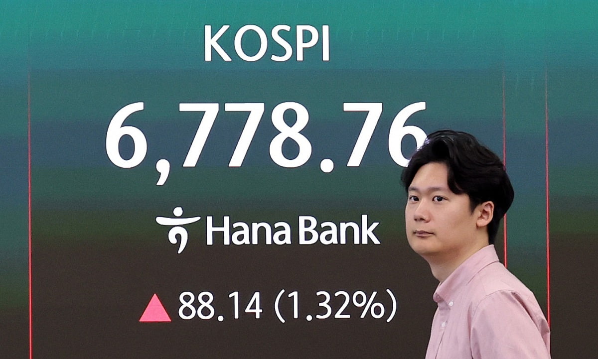 KOSPI Daily Trend