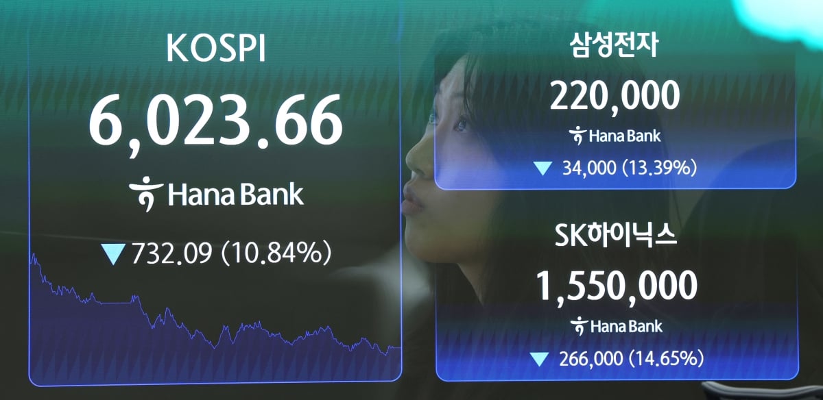코스피 붕괴장 중 거래소 딜링 모습