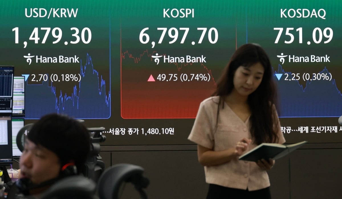 Market Volatility
