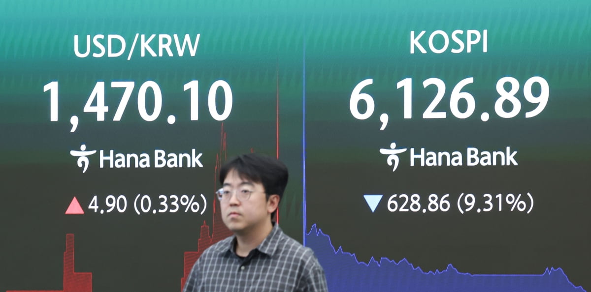 Korean market crash and circuit breaker trigger