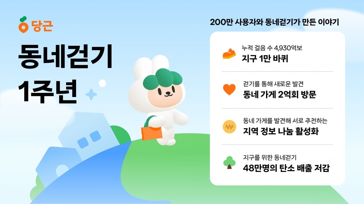 Karrot Market user activity statistics