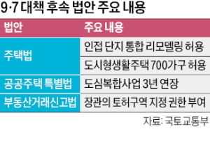 인접 단지 묶어 리모델링 관련 뉴스 이미지