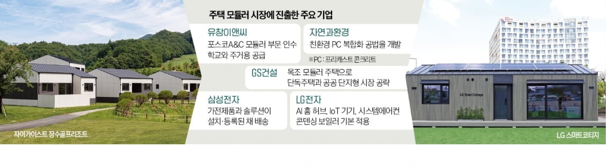 모듈러 주택 시장 성장 전망 관련 기사 이미지
