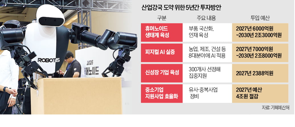 휴머노이드 및 피지컬 AI 산업 육성 정책 관련 이미지