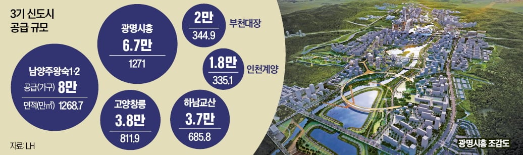LH 주택 공급 관련 기사 이미지