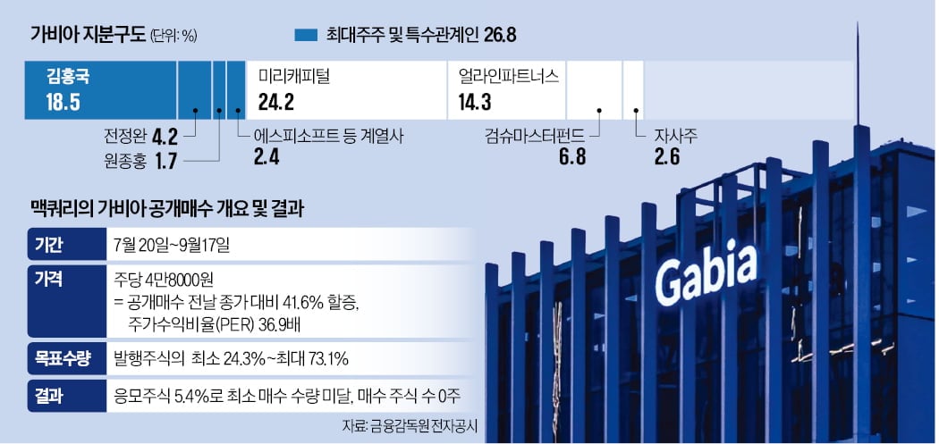 Korean media report on activist disruption of M&A deals