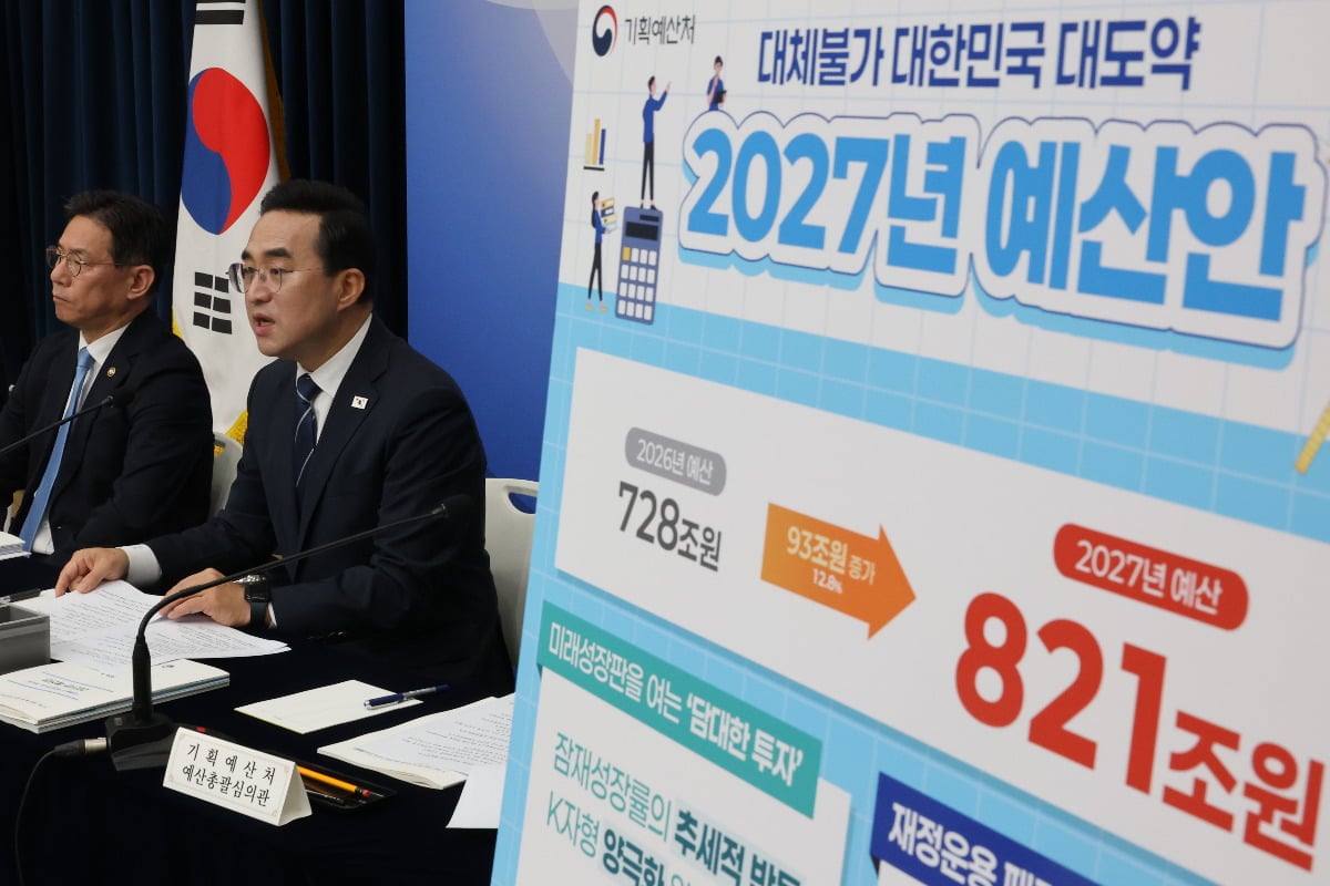 South Korea's new R&D budget focuses on AI and semiconductor competitiveness.