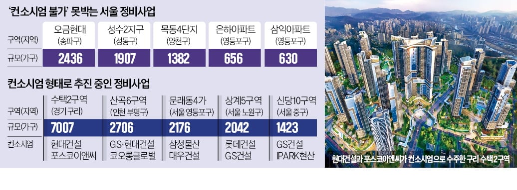 Housing Reconstruction Related