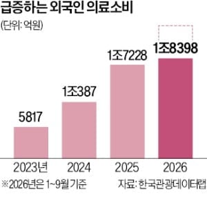 K-beauty tourism map