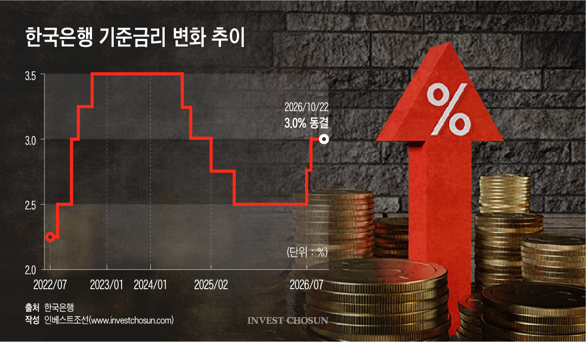 채권시장 관련 이미지