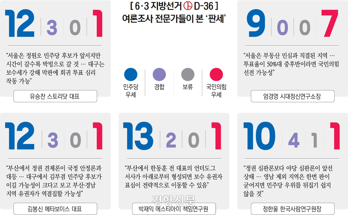 6.3 Local Election Analysis - Kyunghyang Shinmun