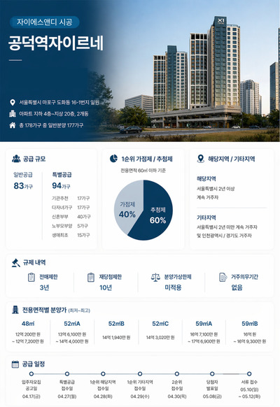 Gongdeok Station Xi Rene Announcement