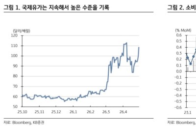 파월 연준 의장의 마지막 기자회견