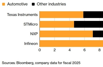 Infineon Technologies earnings image