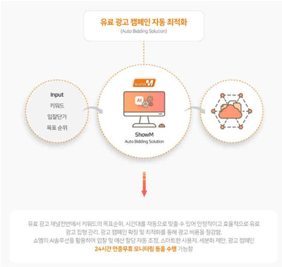 ShowM AI Advertising Patent