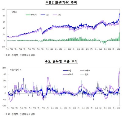 Image of government economic risk warning reported by Newspim