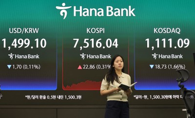 KOSPI Closing Status — Successful rebound after early-day plunge