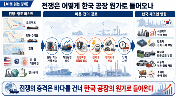 Analysis of energy supply chain disruptions