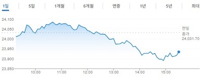 News image related to the drop in Indian stocks