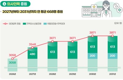 Lee Jae-myung administration's medical policy expansion plan