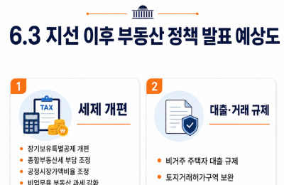 Reporting on real estate policy reorganization