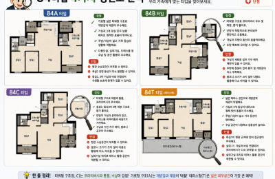 Market interest in Dongtan public housing