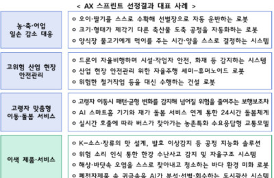 Image related to the AI application support policy