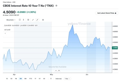 Market reaction to Fed rate decisions