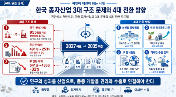 종자산업 육성 관련 이미지