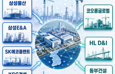 Semiconductor Industrial Complex Development