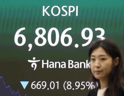 KOSPI Market Close