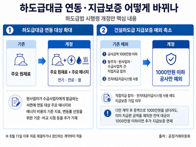 하도급대금 지급보증 안내