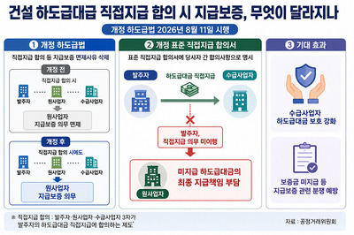 하도급대금 지급보증 개선사항