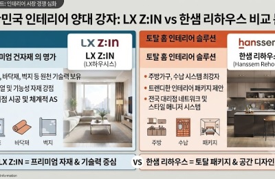 Comparison graphic of LX Z:IN and Hanssem branding