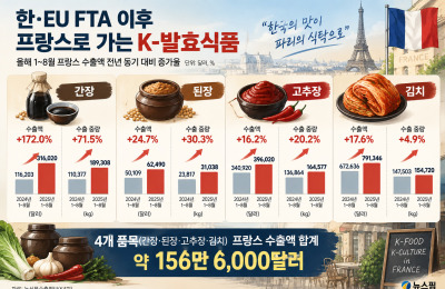 K-fermented foods on Paris shelves: tripled soy sauce exports
