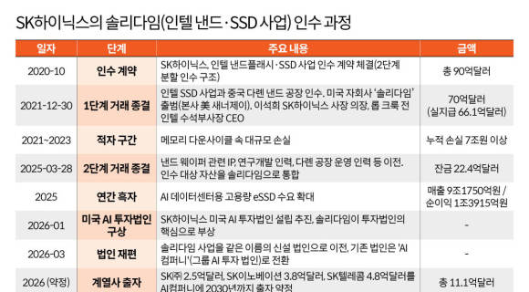 솔리다임 IPO 관련 이미지