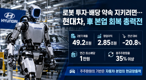 현대차 로봇 사업 관련 이미지