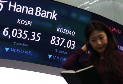 KOSPI and KOSDAQ Closing Lower