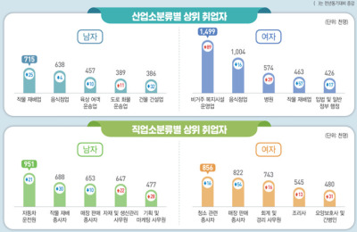 고용 통계 관련 뉴스 이미지