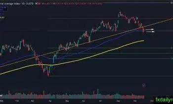 US Stock Market Technical Analysis