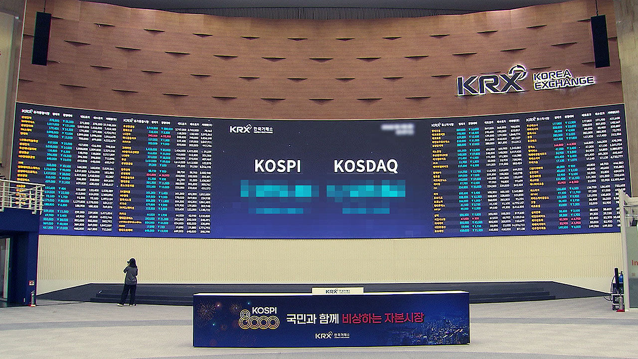 KOSPI Chart showing significant drop