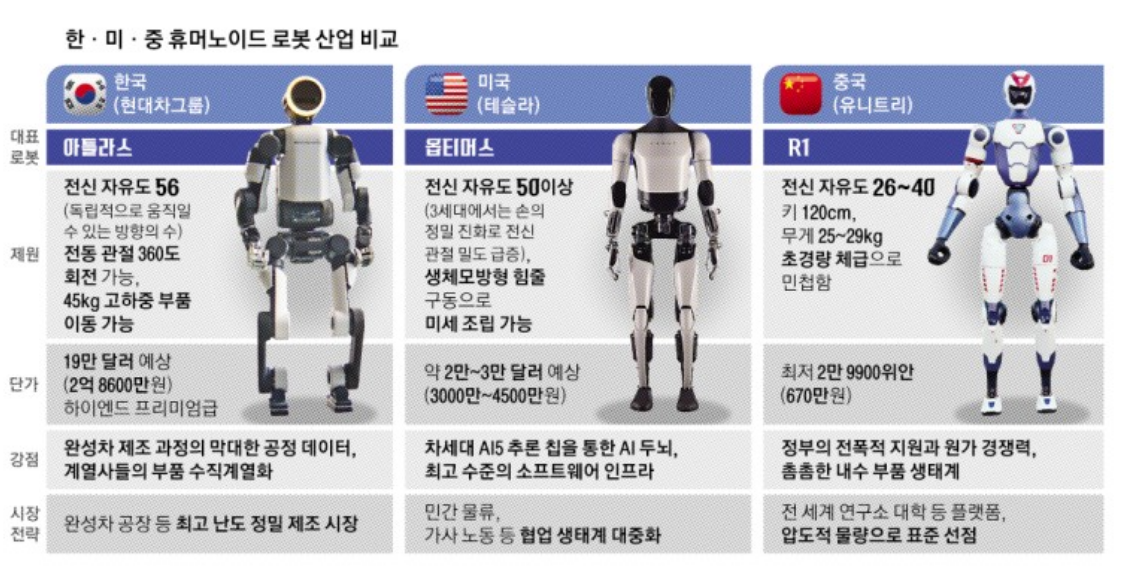 The humanoid robot race between Hyundai, Tesla, and China