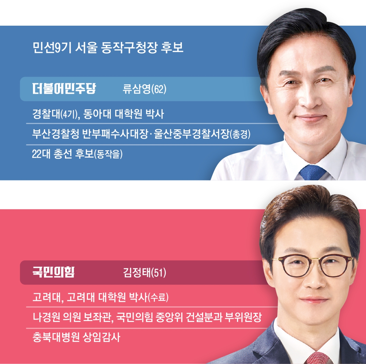 News articles related to the local elections