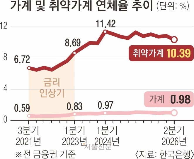 한국은행 금리 인상 여파 예상 관련 기사 이미지