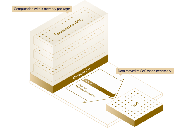 Qualcomm HBC memory partnership image